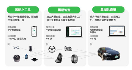 原生工業(yè)AI扎根現(xiàn)場 世界人工智能大會(huì)將揭曉落地新篇章