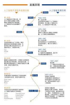 中國人工智能開源軟件發(fā)展聯(lián)盟成立大會(huì)在京舉行 開啟人工智能軟件開發(fā)新篇章