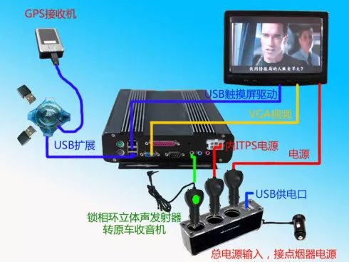 有車一族必備 讓春節自駕回家一路精彩，工控電腦如何保駕護航